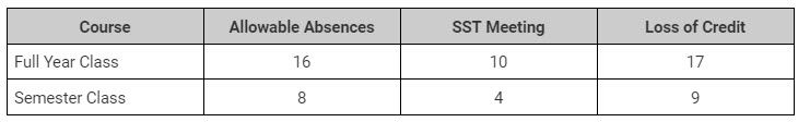Allowable Absence Table Allowable Absence Table